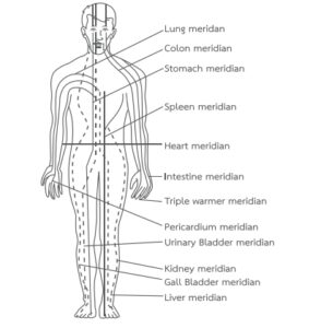 Foot Reflex Theory
