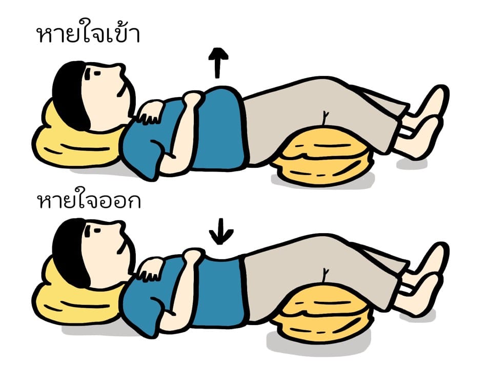 ฝึกจินตนาการขณะหายใจ (Visualized Breathing)